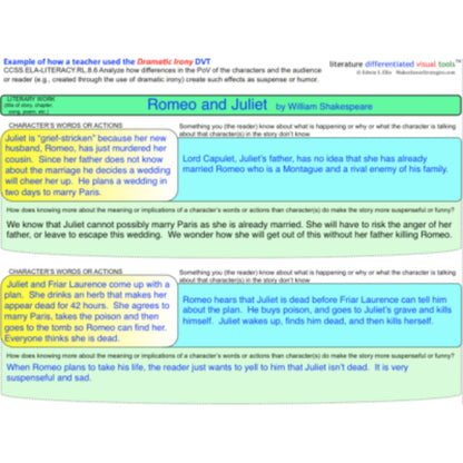 6-8 Graphic Organizers for Language Arts