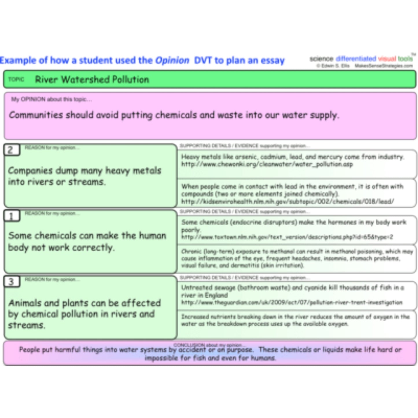 6-8 Graphic Organizers for Science
