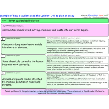 6-8 Graphic Organizers for Science