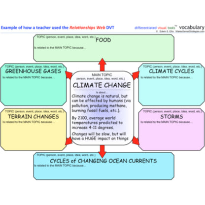 K-12 Graphic Organizers for Vocabulary