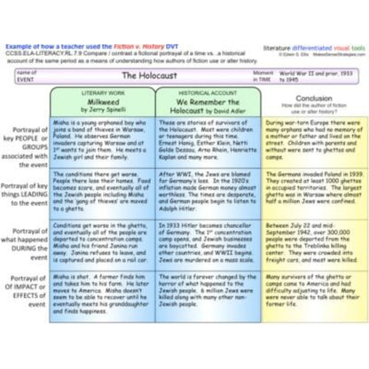 6-8 Graphic Organizers for Language Arts