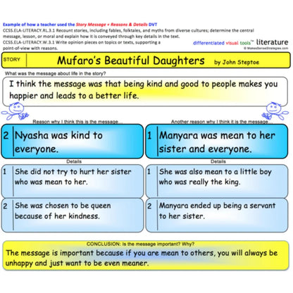 K-3 Graphic Organizers for Language Arts