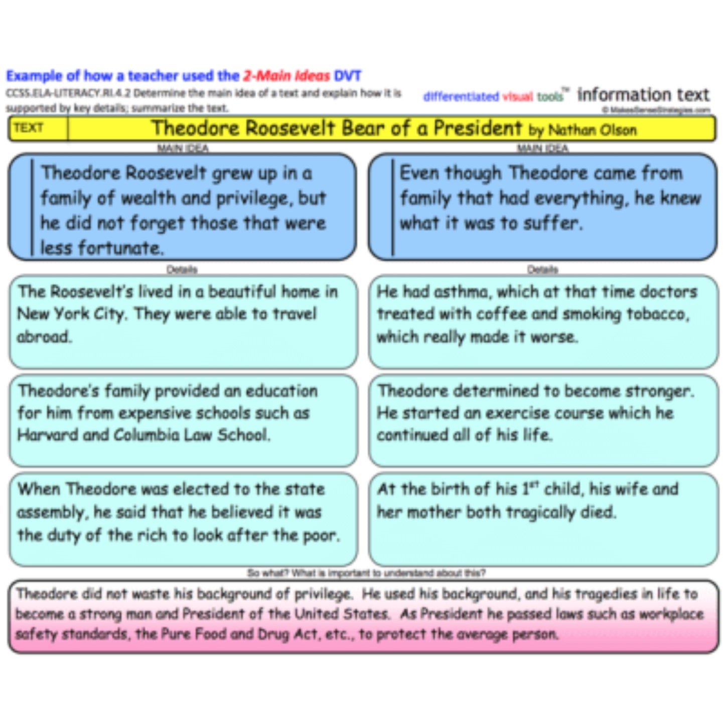 3-5 Graphic Organizers for Language Arts
