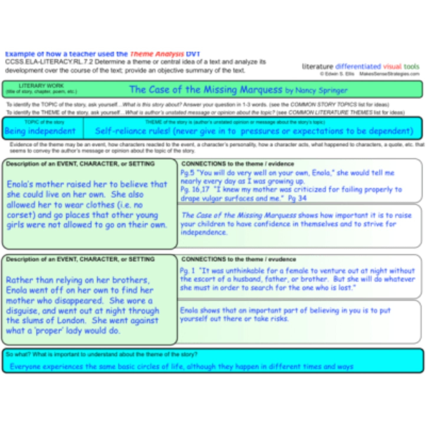 6-8 Graphic Organizers for Language Arts