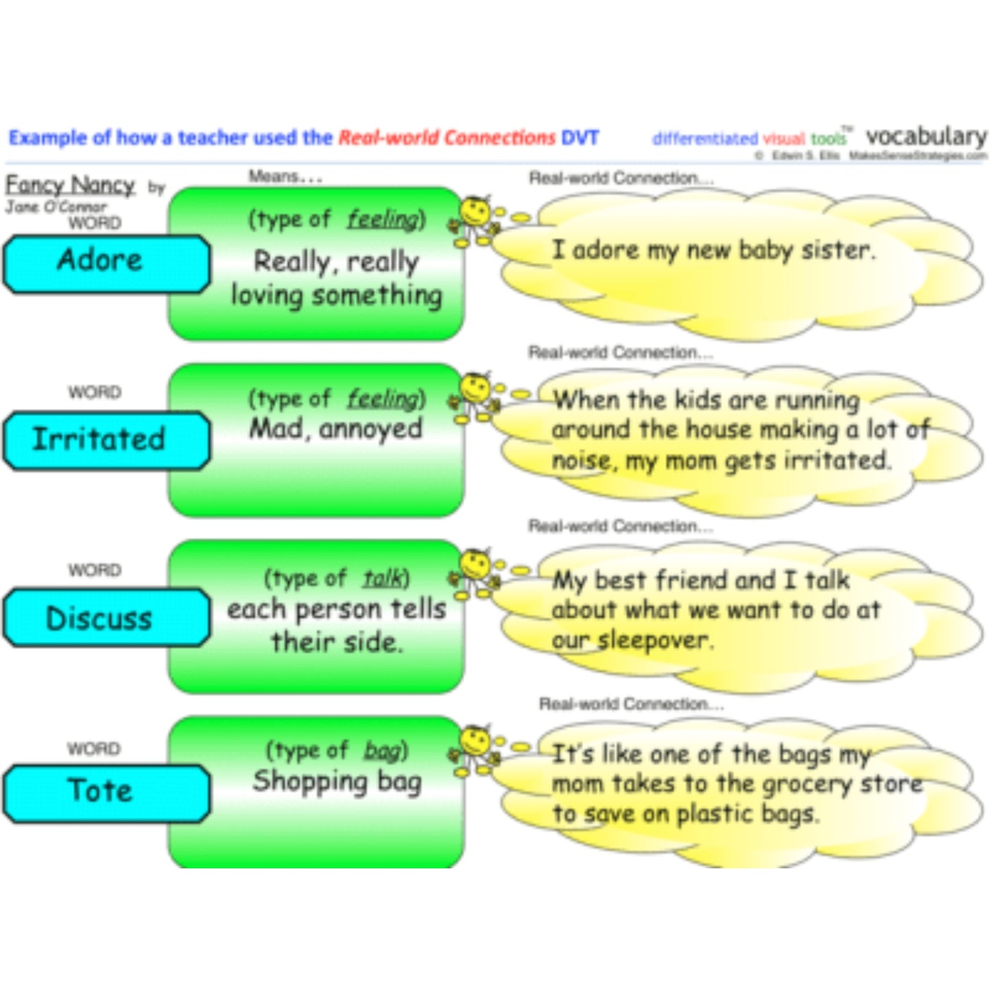 K-12 Graphic Organizers for Vocabulary