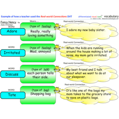 K-12 Graphic Organizers for Vocabulary