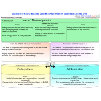 6-8 Graphic Organizers for Science