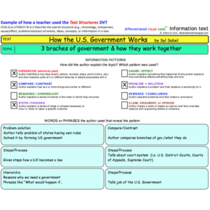 3-5 Graphic Organizers for Language Arts