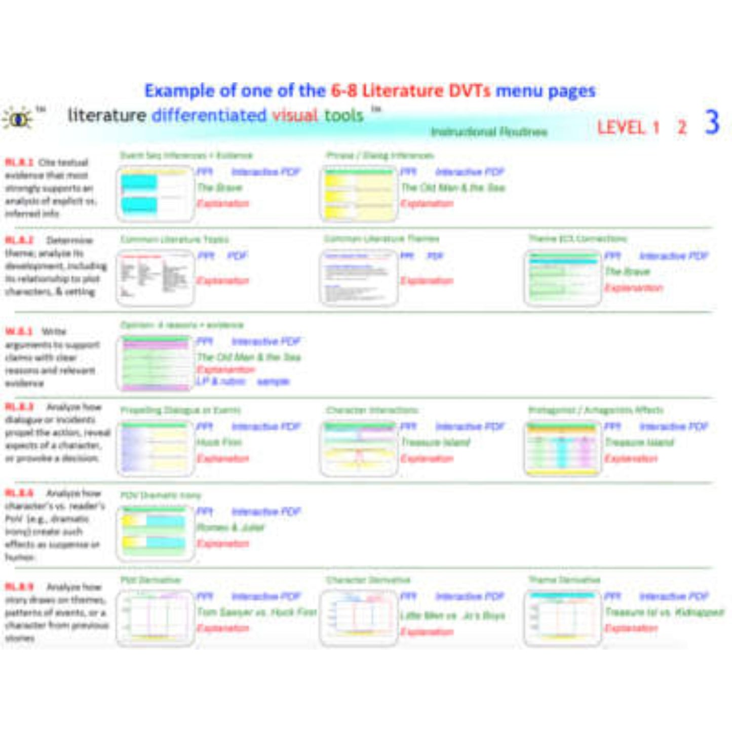 6-8 Graphic Organizers for Language Arts