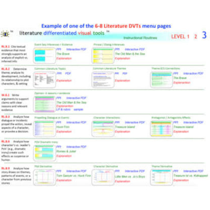 6-8 Graphic Organizers for Language Arts