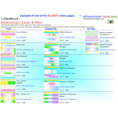 K-3 Graphic Organizers for Language Arts