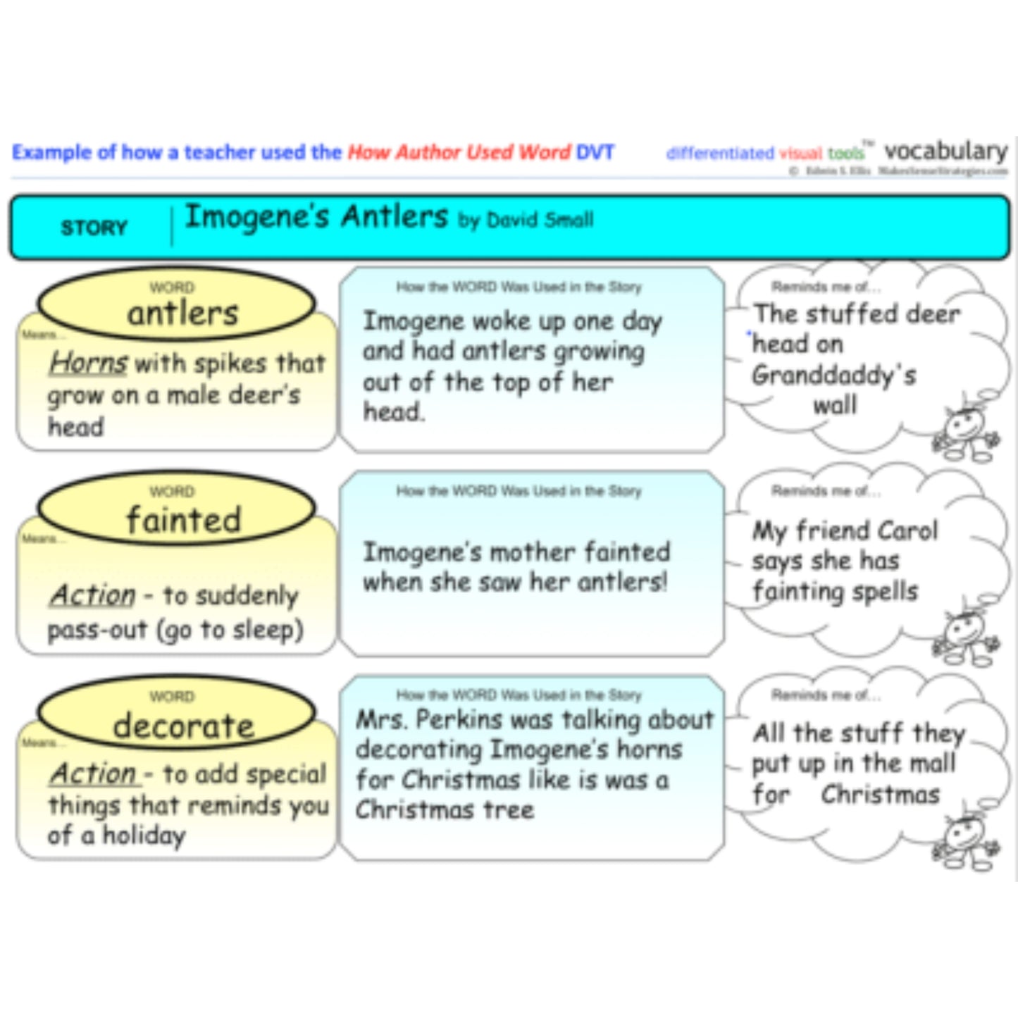 K-12 Graphic Organizers for Vocabulary