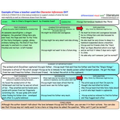 6-8 Graphic Organizers for Language Arts