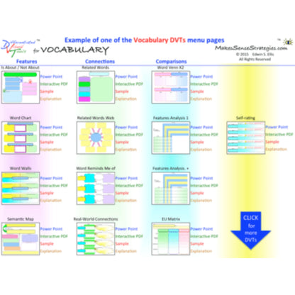 K-12 Graphic Organizers for Vocabulary