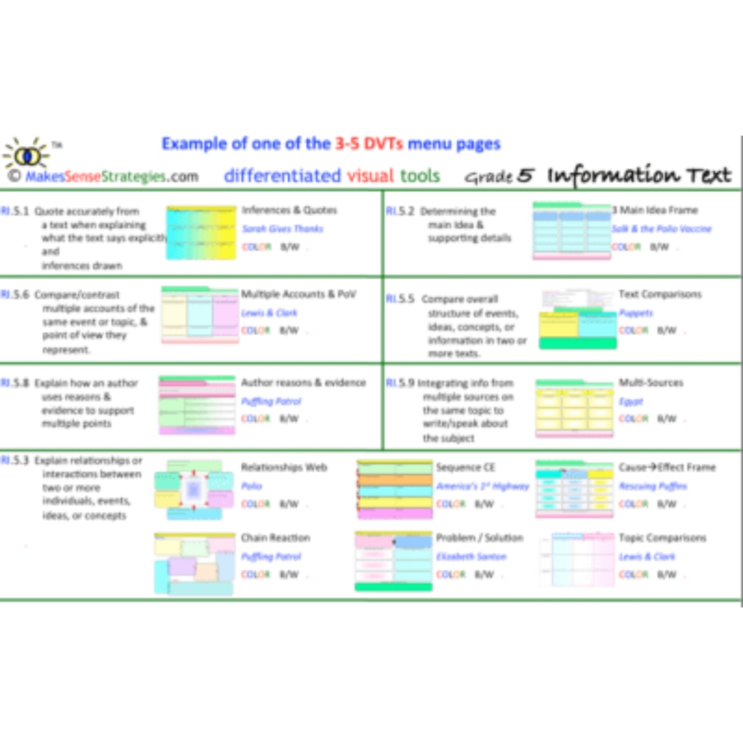 3-5 Graphic Organizers for Language Arts