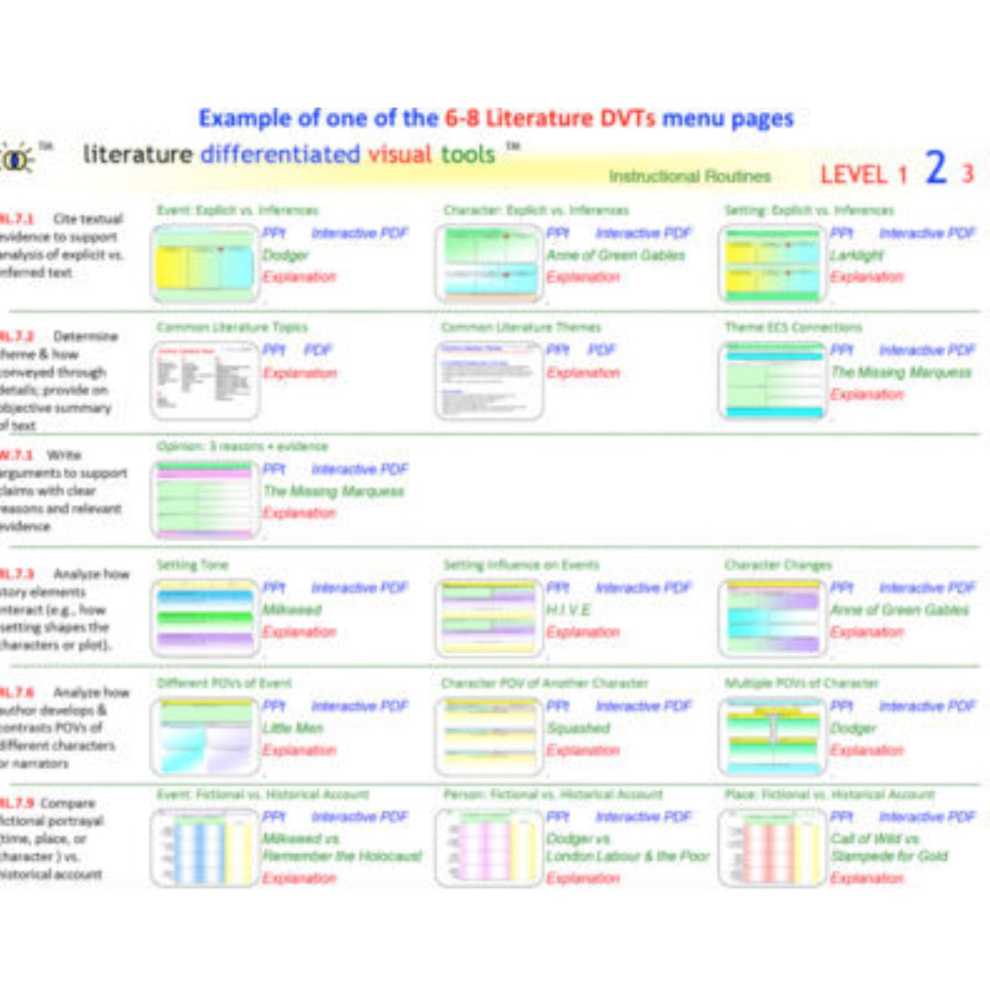 6-8 Graphic Organizers for Language Arts