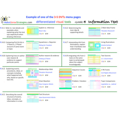 3-5 Graphic Organizers for Language Arts