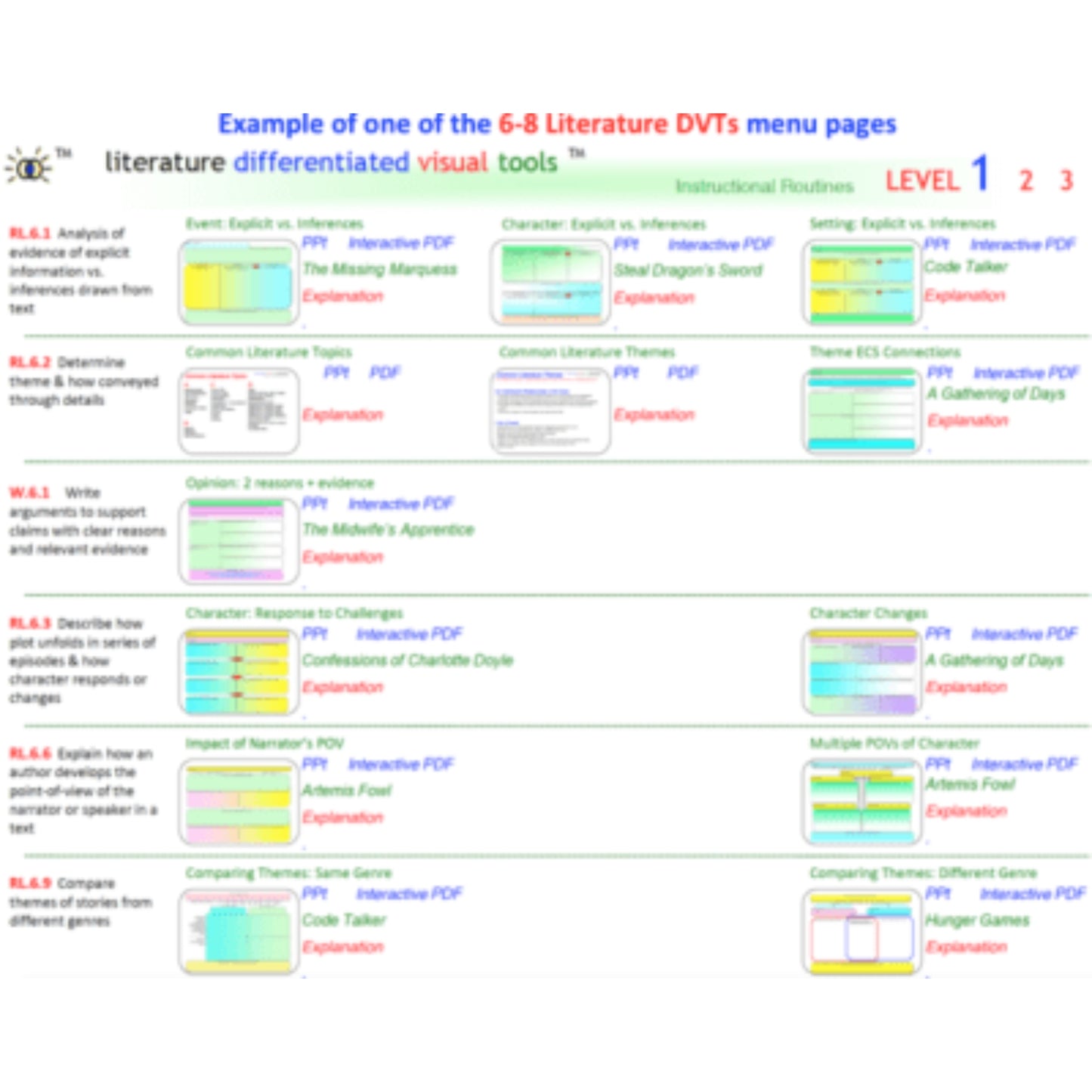 6-8 Graphic Organizers for Language Arts